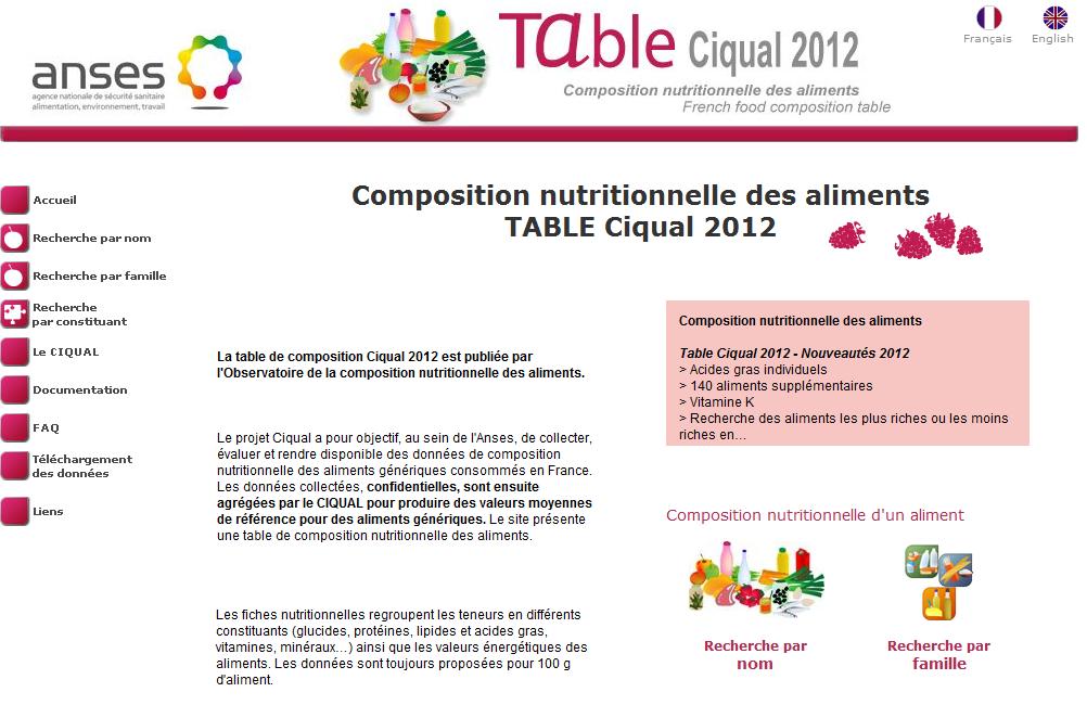 table ciqual