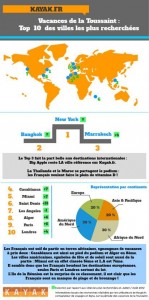 infographie destinations vacances Toussaint par Kayak
