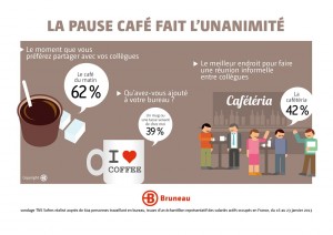 Pause Café